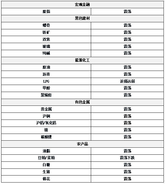 鼎宝融 0627东吴期货研究所策略早参｜美国一季度GDP意外下修，美元指数一度跌破97