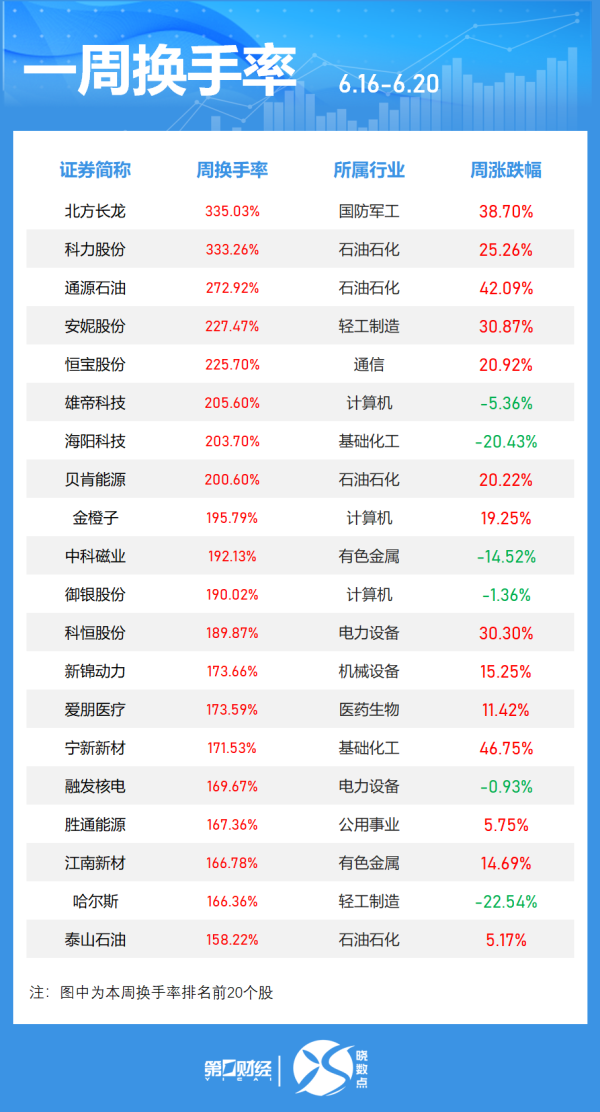 卓信宝 孩子王：上半年净利润同比预增50%—100%