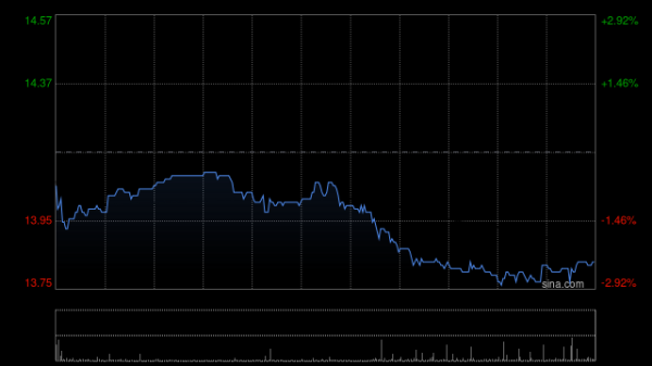 长胜配资 国信证券：维持周大福“优于大市”评级 定价黄金首饰继续领先增长