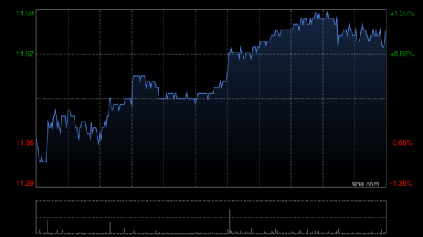 策略联盟 瑞银：降中国铁塔目标价至13.5港元 维持“买入”评级