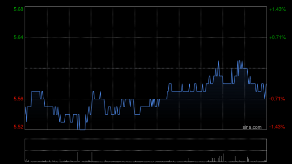 红盘 国泰海通：维持特步国际“增持”评级 目标价8.74港元