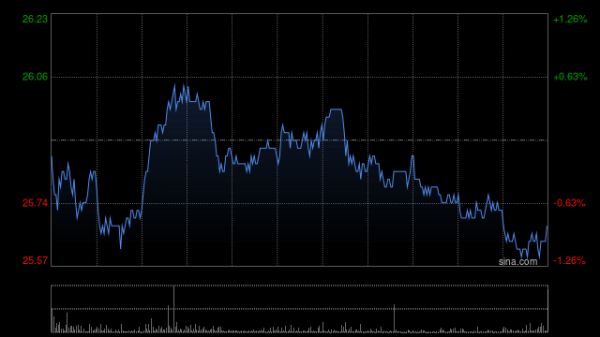端盛康优配 瑞银：升中国人寿目标价至29港元 上调税后净利润预测