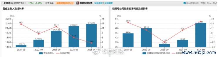 （数据来源：Wiind）